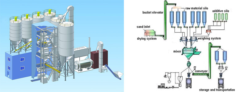 dry-mortar-mix-plant-07