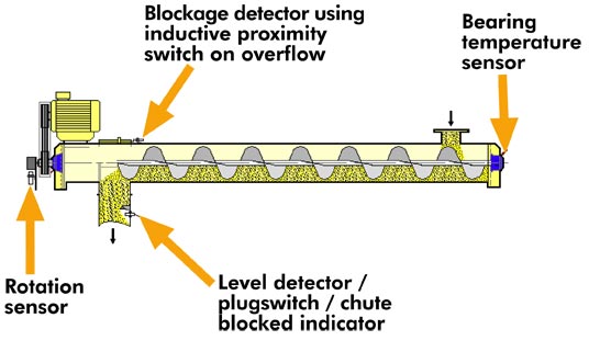 screw conveyor 03