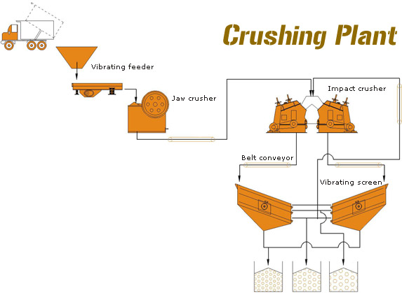 stone-plant-process