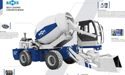 AS-3.5-Self-loading-concrete-mixer-truck-in-Indonesia